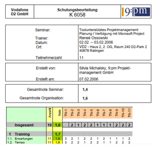 Es handelt sich um eine Beurteilung für ein MS Project Seminar bei Vodafone. 11 Teilnehmer, Durchschnitts Note 1,4.