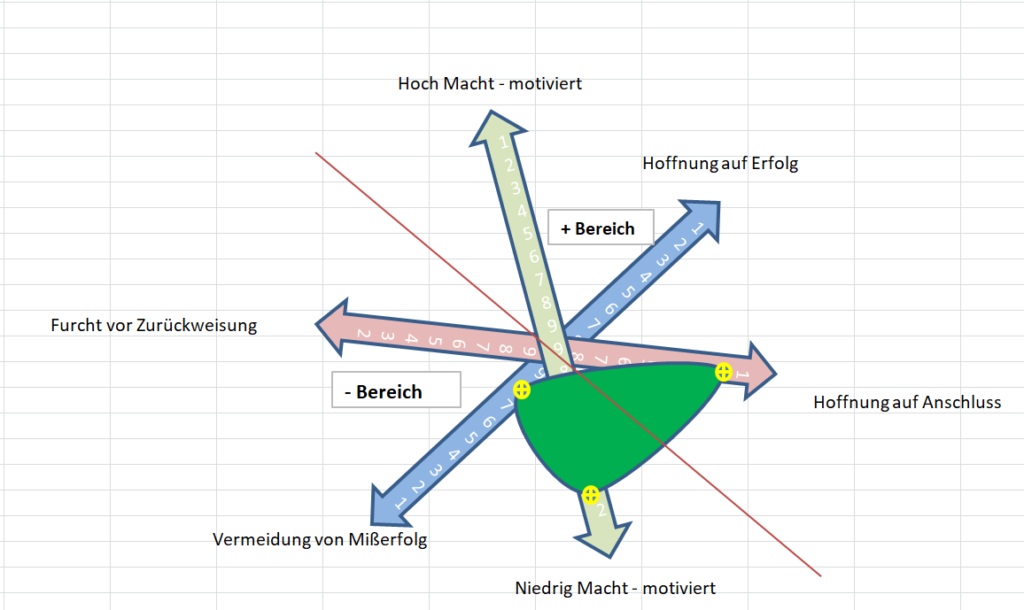 Motvationskategorien