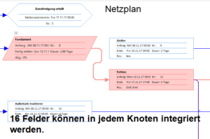 I had an urgent proposal to get out and needed a project plan and resource plan. Ms Project Netzplan - MS Project Seminare auf Basis des PmBok Guides ...