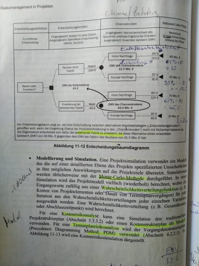 Seite 258 im PmBok Guide 3th. Das Thema Modellierung und Simulation befasste sich unter anderem mit der Monte Carlo Analyse