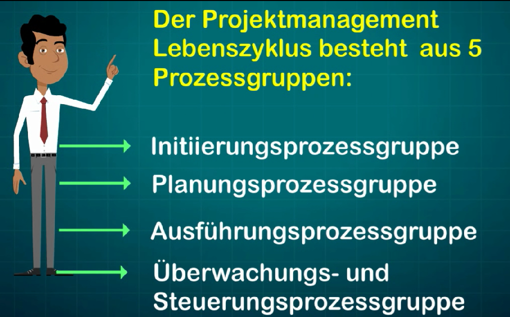 Die fünf Prozessgruppen des PmBok guides.