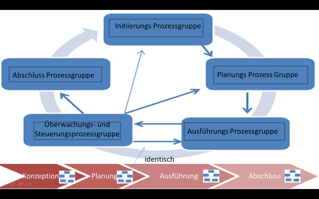 PMP Zertifizierung Einführung in den PmBok Guide trainerknowledge.eu